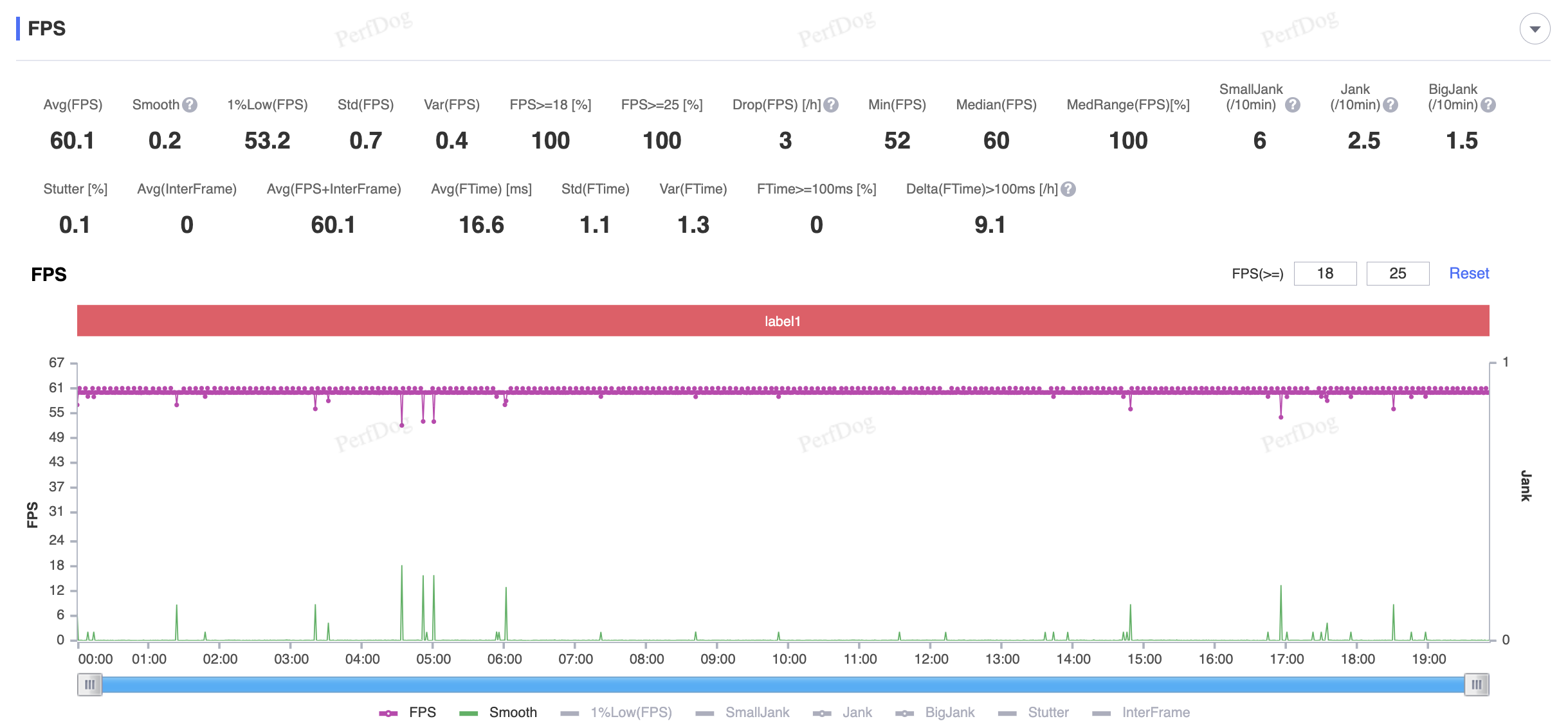 LMHT: Tốc Chiến (Cao + 60FPS)